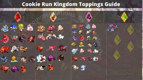 Cookie Run Kingdom Topping Guide: Best Toppings For Cookies